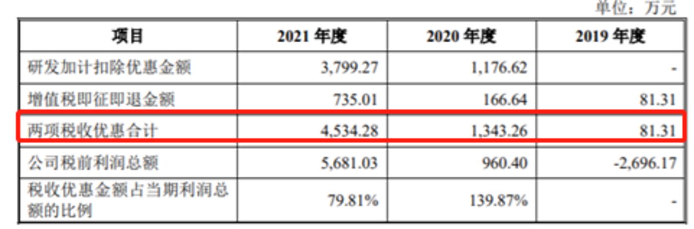 门徒平台注册：信宇人：经营20年累亏1亿，毛利率远低于同行均值却要上科创板｜IPO观察