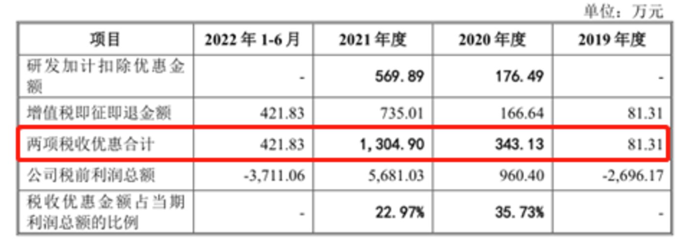 门徒平台注册：信宇人：经营20年累亏1亿，毛利率远低于同行均值却要上科创板｜IPO观察