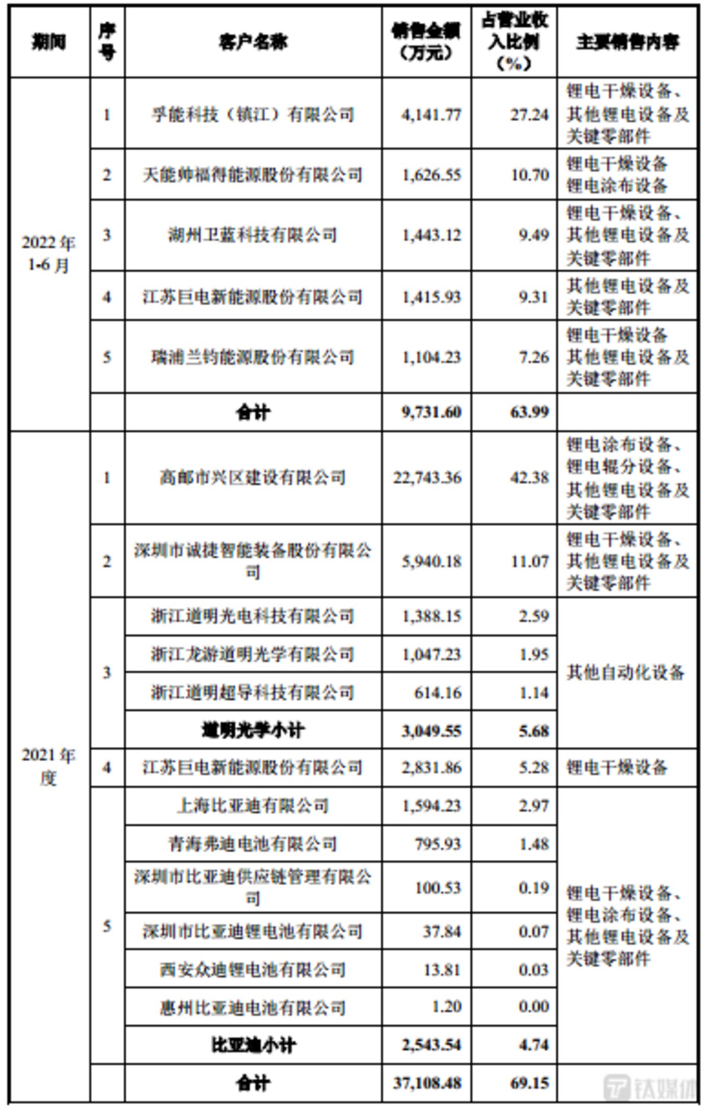 门徒平台注册：信宇人：经营20年累亏1亿，毛利率远低于同行均值却要上科创板｜IPO观察