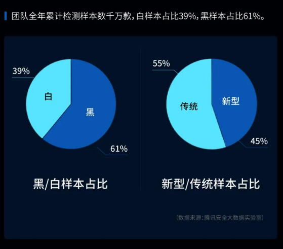 奇趣分分彩：腾讯手机管家发布《Android 应用网络欺诈安全报告》，刷单兼职及招聘诈骗最多