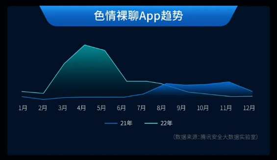 奇趣分分彩：腾讯手机管家发布《Android 应用网络欺诈安全报告》，刷单兼职及招聘诈骗最多