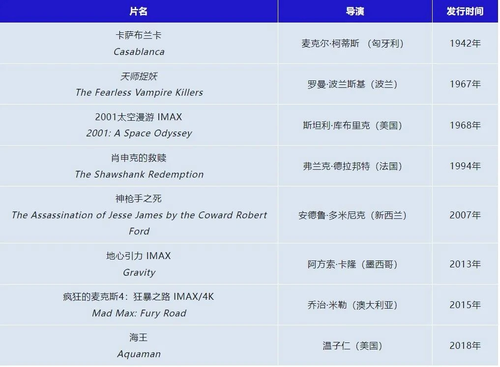 河内1.5分彩：华纳兄弟 100 周年，将在北京展映《卡萨布兰卡》等经典电影