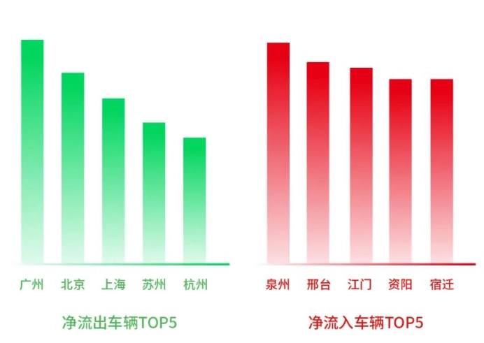 奇趣分分彩：百度地图五一出行预测：淄博成最热门烧烤目的地，4 月 29 日去程高速路拥堵高峰